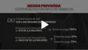 Medida Provisoria Contabilidade No Rio De Janeiro Rj | Carvalho Contadores Blog - Carvalho Contadores