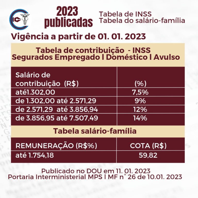 Inss Tabela Atualizada 2023